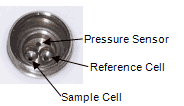 an image showing an instrument with a pressure sensor, reference cell, and sample cell